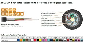 Fiber Optic Outdoor Cables