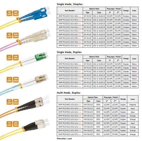 Fiber Patch Cords
